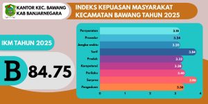 Hasil Survey Kepuasan Masyarakat